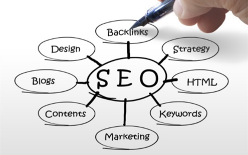 網(wǎng)站建設(shè)優(yōu)化中，內(nèi)鏈和外鏈哪個更重要？